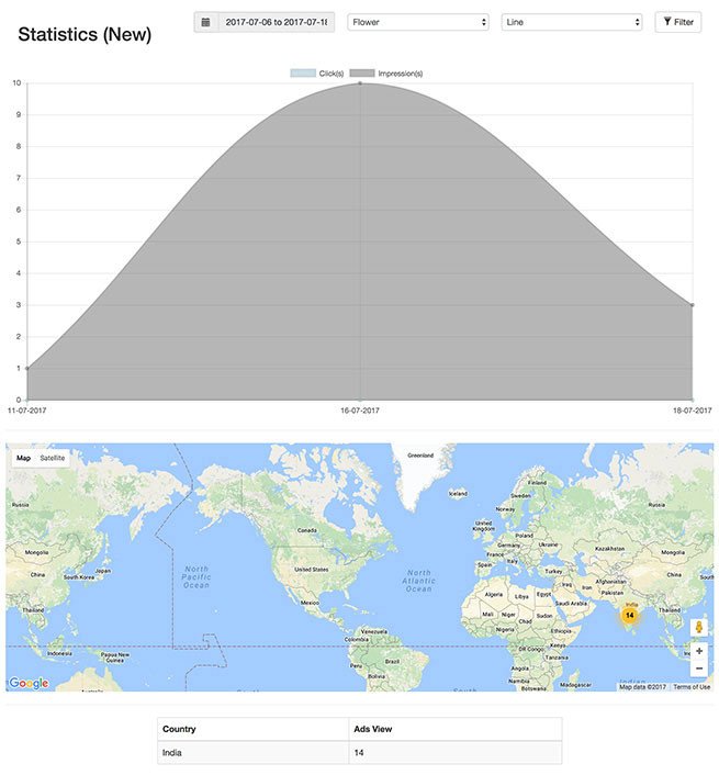 Statistics [Line Type]