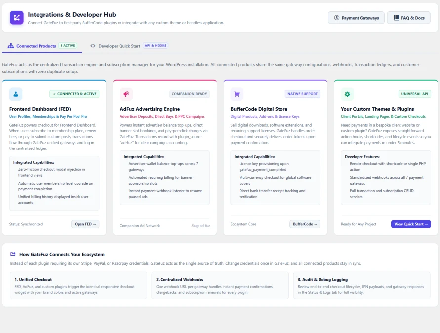 Connect Your Entire WordPress Commerce Ecosystem